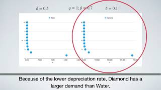 Economists’ Untold Secrets 529: Water-Diamond Demand