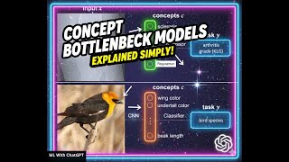 Concept Bottleneck Models