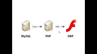 @Php Mysql Flash