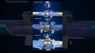 Three types of ball valves work #valve #machine