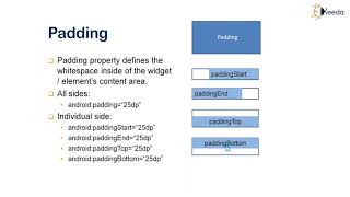 Android Design: The Ultimate Showdown Of Padding Vs Margin