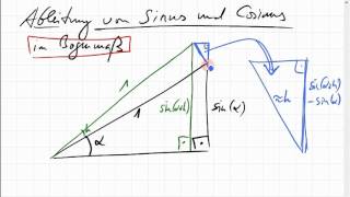 Ableitung des Sinus