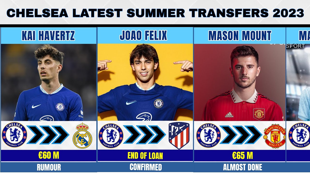 CHELSEA LATEST CONFIRMED TRANSFERS & RUMOURS 🔥| SUMMER TRANSFER WINDOWS ...