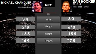 Dan Hooker vs Michael Chandler UFC 257, who wins and how?