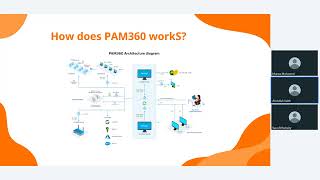 Master Privileged Access: Dive into ManageEngine PAM360