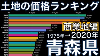 【土地の価格ランキング】青森県 商業地編（1975年〜2020年）