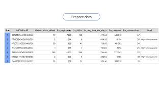 23  Using BigQuery ML to predict customer lifetime value