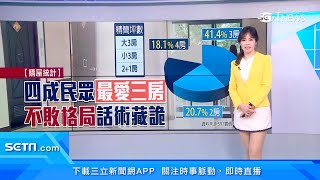 台灣人「買房」最愛3房！超夯「2+1房」到底是什麼意思？優缺點完全解讀｜房地產新聞｜訂閱@money_setn看更多 財經新聞