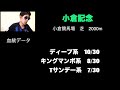 【関屋記念・小倉記念】予想スタイルを一新　消去法から導かれたpanakiの注目馬はコイツだ！