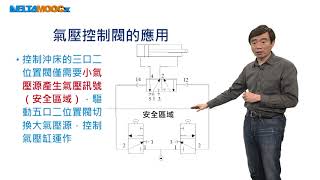 機械設計－機構與機電整合設計_徐業良_氣液壓系統的應用_氣壓控制閥和電磁閥