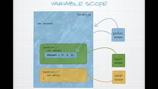 D3 Data Loading 1 -- The Basics