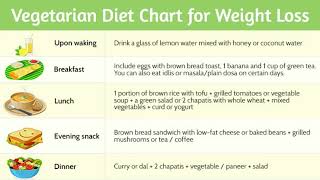 Diet plan to lose weight fast | How To Lose Weight Fast in 10 Days - Full Day Plan For Weight Loss