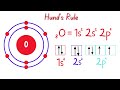 hund’s rule electron configuration made simple