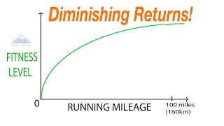 Aerobic Running Base Mileage: Diminishing Returns and Injury Risk | Coach Sage Canaday Training Tips