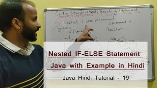 Nested IF Else in Java Programming with Example in Hindi -19 | Java tutorial