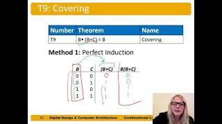 DDCA Ch2 - Part 4: Boolean Theorems of Multiple Variables