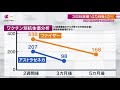 キムチ作りで200人感染“過去最悪”韓国緊急取材 2021年11月28日