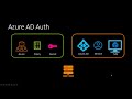 Azure Authentication With Vault