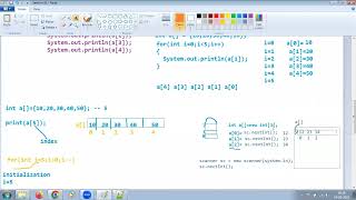 Core Java Session 17 Hands on Arrays with example in details
