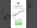 Tesla stock closes  at $184.13 per share, UP 2.04% THU 16th March 2023 tsla stock