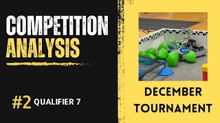 MCS December Tournament #2 | VEX Over Under Analysis