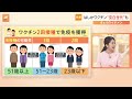 妊婦は特に注意が必要 “はしか”感染相次ぐ　最強の「感染力」･･･あなたはワクチンを打ったことある？【nスタ解説】｜tbs news dig