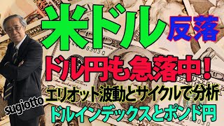 ドル指数が予想通り続落しています。なので通常逆相関関係の強い金価格などは急上昇がみられました。ドル指数のここからは？エリオットとタイムサイクルでずばり予測。2021年10月25日