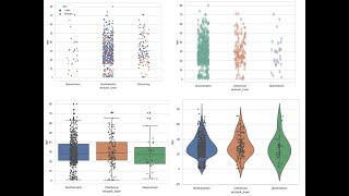 Stripplot in Details Using Python's Seaborn Library