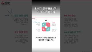 [미쓰비시전기-EDU] 인버터 운전모드 부터 주파수 설정까지