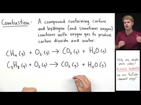 What are the types of chemical reaction?