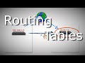 Routing tables — Networking Maps
