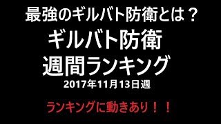 サマナーズウォー無課金最強への道81　王座陥落w　ギルバト防衛週間ランキング1113週【Summoners War 】