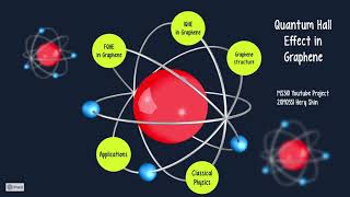 Quantum Hall Effect in Graphene