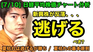 [7/10]日経平均株価チャート分析：逃げるが勝ち