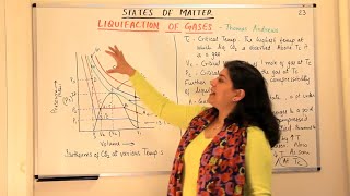 Liquifaction Of Gases- States Of Matter (Part 23)