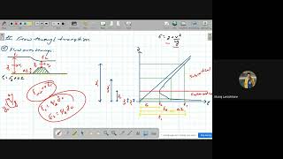 Hump Analysis (Flow through Transition) #TU ||IOE ||POU || PU ||KU