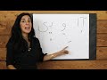 lesson 1 learn persian farsi reading u0026 writing chai and conversation read write course