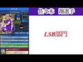 【jクラ】 2096 ジェイ　クラ子が23シーズンのカードを使ってベストイレブンを組んでみた！自己満動画とか言わないでね…。前編！ jクラ jリーグクラブチャンピオンシップ ベストイレブン