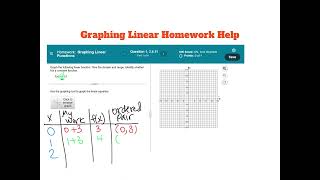 Graphing Linear Homework Help