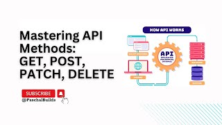 Mastering API Methods: GET, POST, PATCH, DELETE