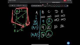 Master Dijkstra's Algorithm in Python: Step-by-Step Coding Tutorial