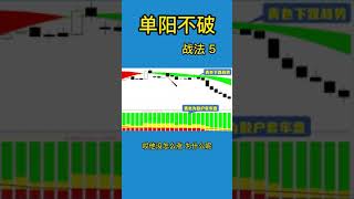 股票投资 | 大马股票 |单阳不破战法5 | K线 |大阳线 |stock| 庄家资金| homilychart |马股 #shorts