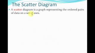 01 Correlation Intro and Scatter Diagram