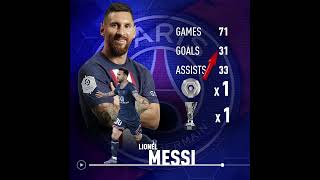 Messi Accomplicment #football #ronaldo #shorts #viral #americanfootball #messi#footballgame#haaland