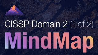 CISSP Domain 2 Review / Mind Map (1 of 2) | Asset Classification