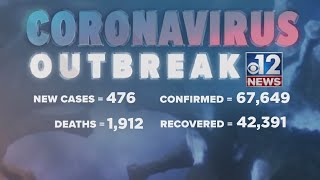 476 new coronavirus cases, 16 additional deaths reported in Mississippi