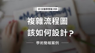 學術簡報案例：複雜流程圖該如何設計｜10 分鐘學簡報 #084 #學術簡報 #流程圖