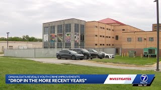 New Omaha Data shows youth crime improvements