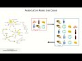 association rules vs classification ahmad_alamm