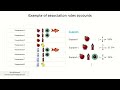 association rules vs classification ahmad_alamm